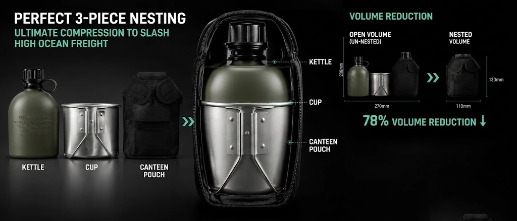 Canteen, Cup, and Cover Nested Together