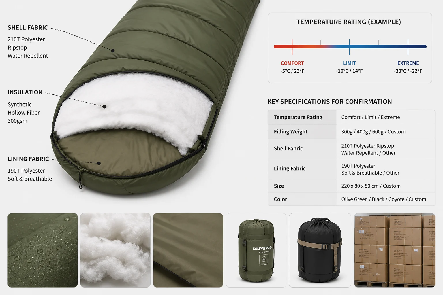 Military sleeping bag temperature rating and insulation structure for bulk buyers